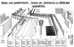 Berlin Wall configuration thanks to http://www.dailysoft.com/berlinwall/history/facts_03.htm